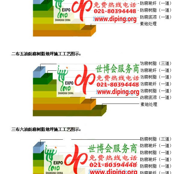 平凉FRP玻璃钢防腐地坪产品图3