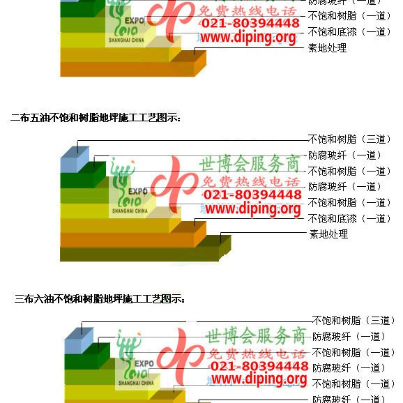 平凉不饱和树脂地坪，不饱和树脂防腐地坪,防腐蚀地坪施工厂家产品图2